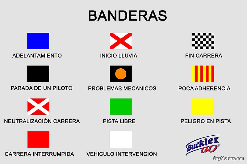 significado de banderas en circuito de velocidad