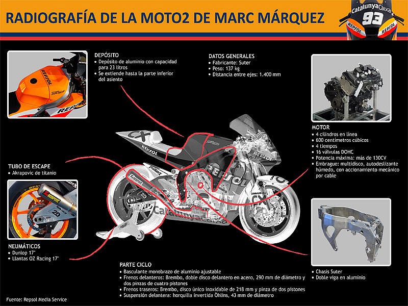 Repsol nos acerca los detalles de la moto de Marc Márquez.