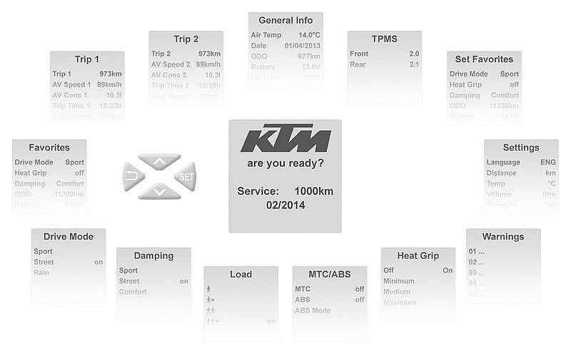 Diagrama de navegación por el Menú de la KTM 1190 Adventure 2013
