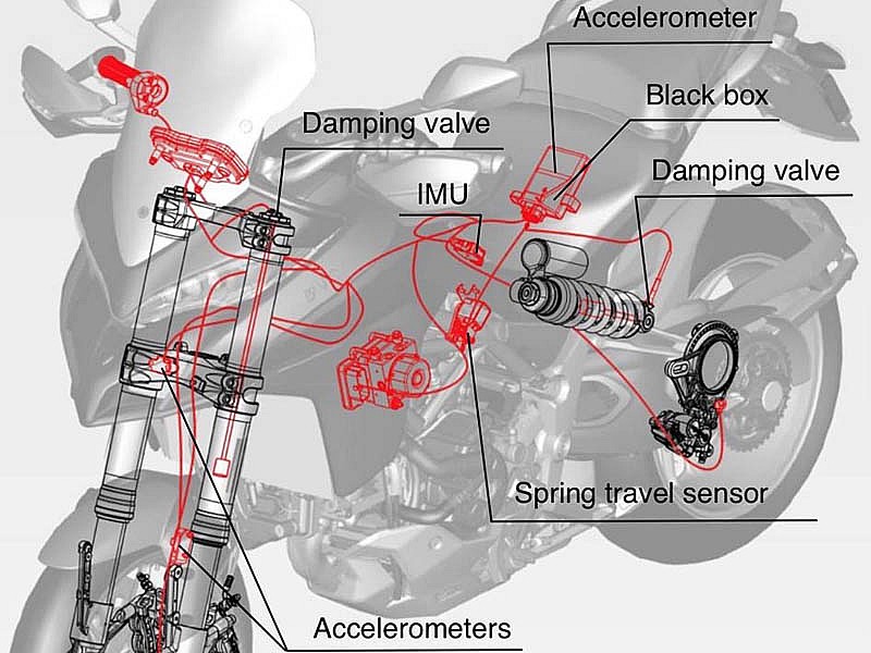 Sensores y acelerómetros de la suspensión Ducati DSS de la Multistrada 1200 S