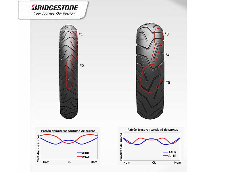 Así es el dibujo de los nuevos Bridgestone Battlax A41