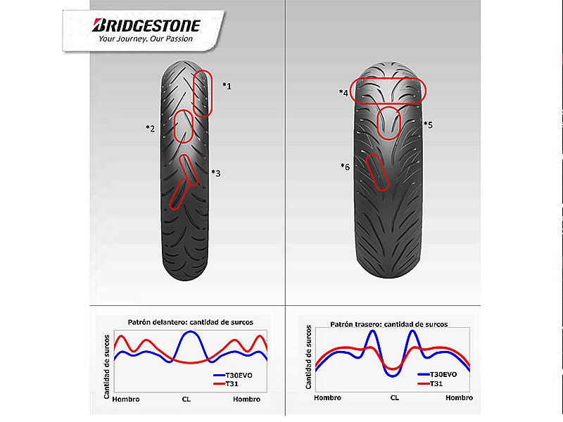 Detalle dibujos gama Bridgestone Battlax Adventure A41