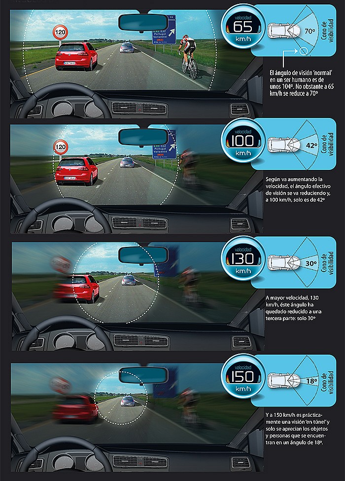 DGT - infografía efecto túnel