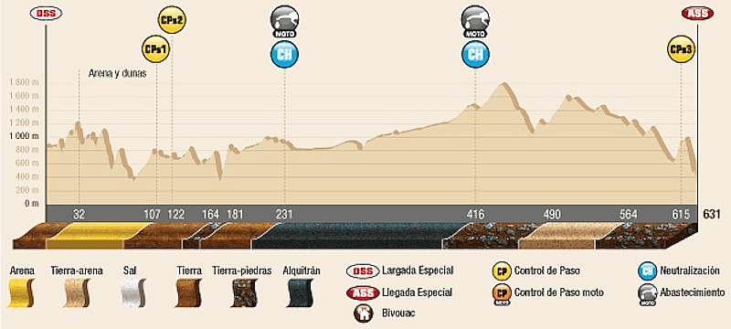 Perfil de la décima etapa de este Dakar 2014