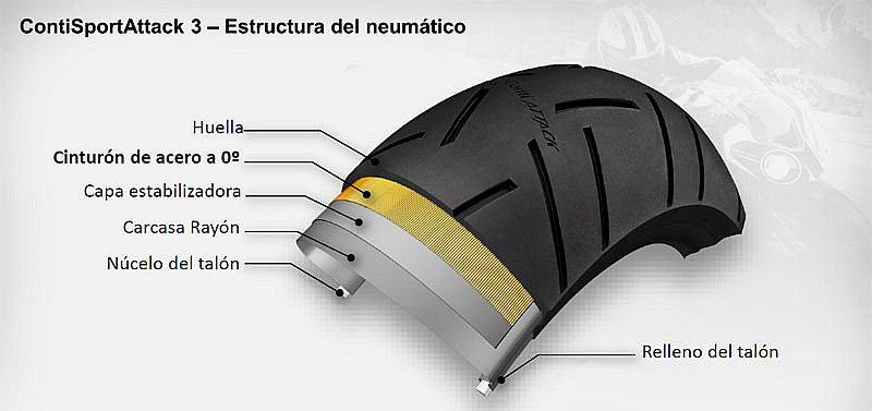 Estructura del neumático trasero ContiSportAttack 3