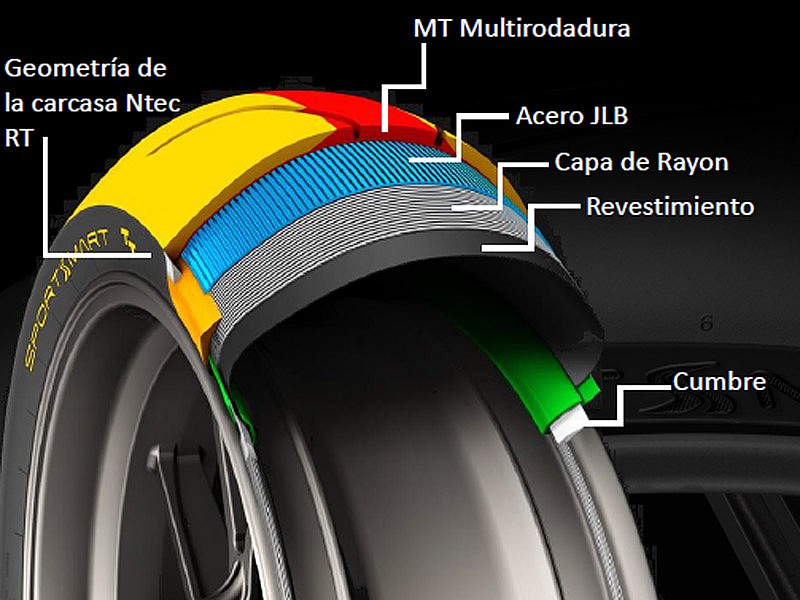Construcción del neumático trasero Dunlop SportSmart TT 