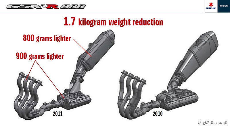 Presentación Suzuki GSX-R600 2011 - Cambios en el sistema de escapa