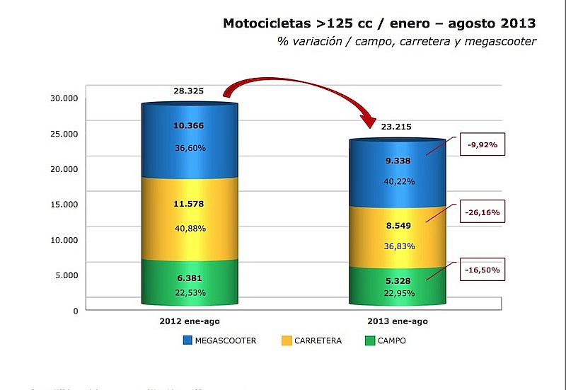 Gráfico evolución ventas por segmentos 2013