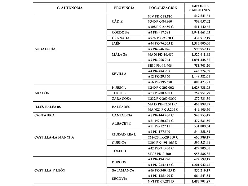 Listado radares 2016