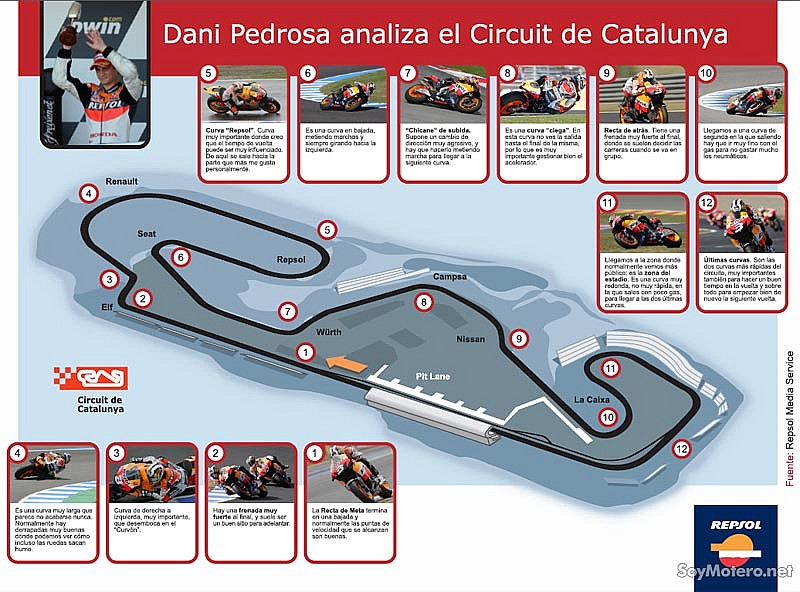 Dani Pedrosa analiza el Circuito de Cataluña