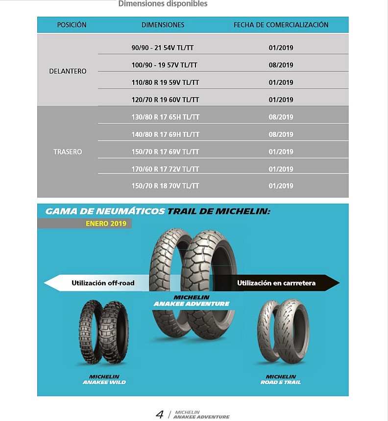 Tabla de medidas del Michelin Anakee Adventure.