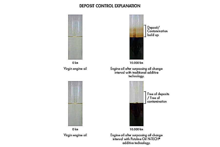 Putoline N-TECH - depósitos