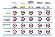 Límites de velocidad