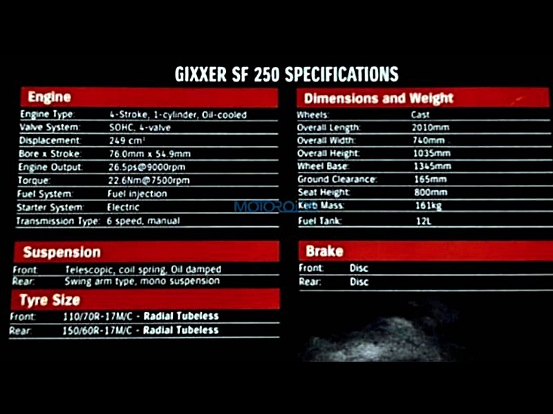Especificaciones Suzuki GSX-S250F