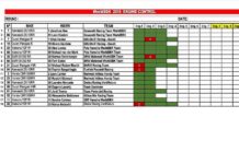 Tabla de los motores que cada piloto tiene en uso