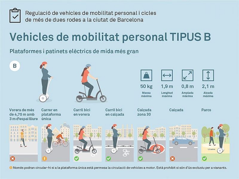Normativa VMP Barcelona