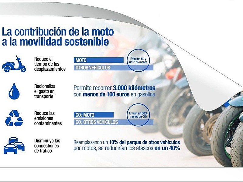 ANESDOR defiende la moto como vehículo de movilidad sostenible