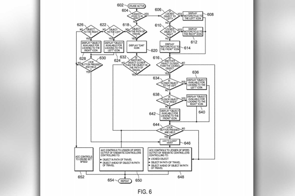 Harley-Davidson ACC - diagrama flujo
