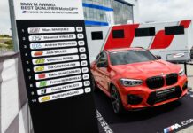 El BMW X4 M que se llevará Marc en 2019