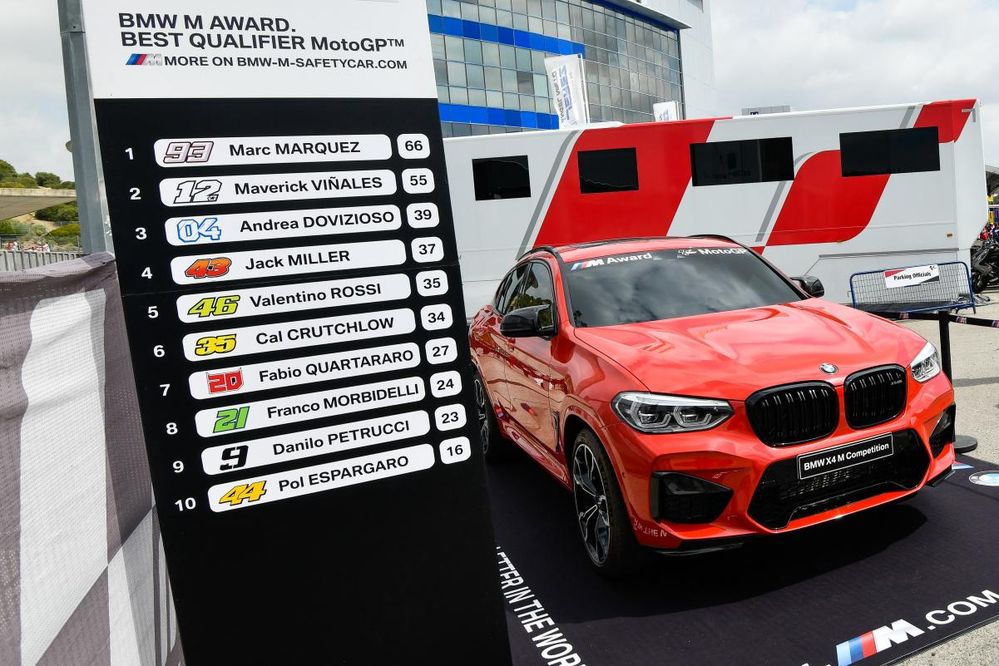 El BMW X4 M que se llevará Marc en 2019