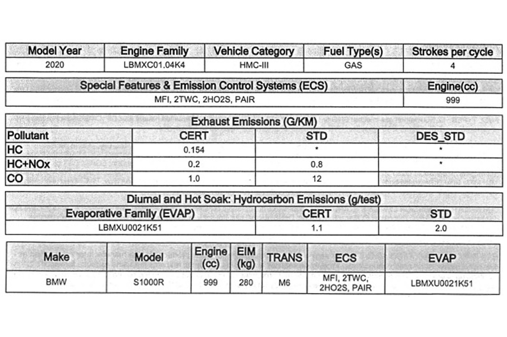 Documentos BMW S1000R 2020
