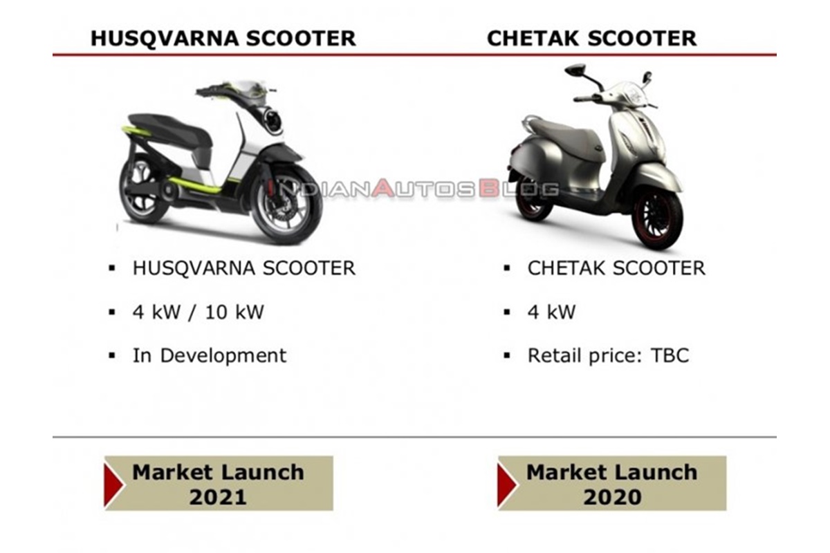 Futuro scooter eléctrico Husqvarna