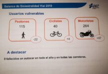 Víctimas "vulnerables" en 2019