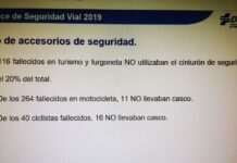 Víctimas sin casco o cinturón