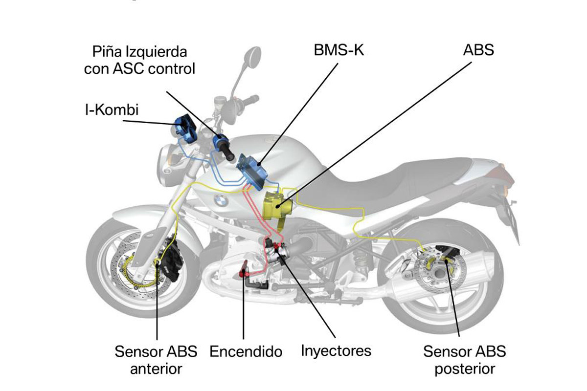 Diagrama de funcionamiento del control de tracción BMW ASC