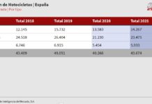 Ventas de motos de gran cilindrada