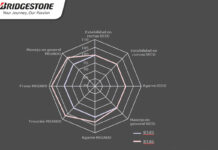 bridgestone_battlax_bt46_bt45