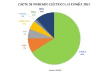 Cuota de mercado Silence