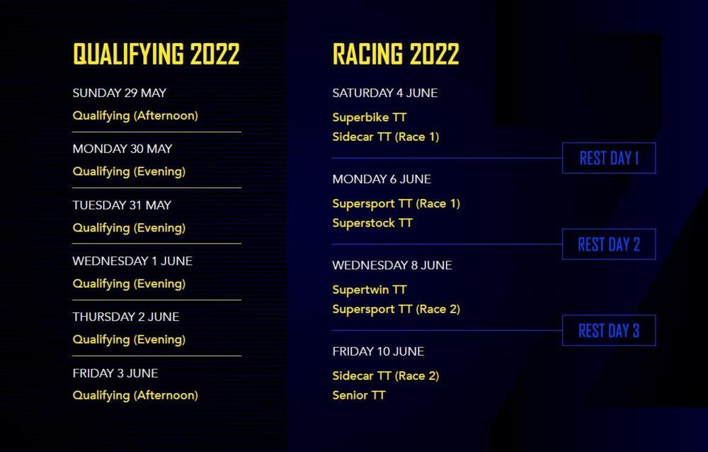 Calendario de carreras de 2022