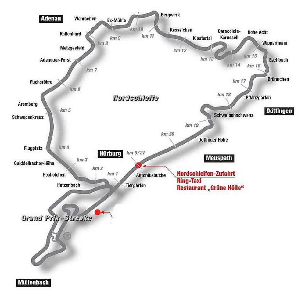 Trazado completo de Nuburgring