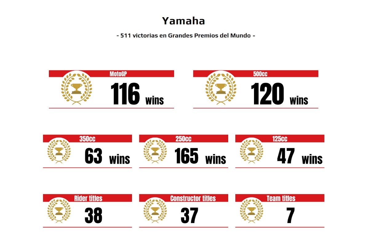 El palmarés de Yamaha en el Mundial de Motociclismo, sencillamente increíble