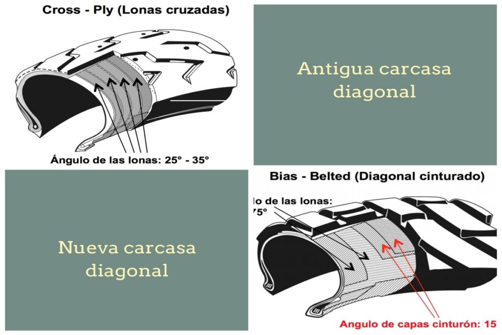 ¿Qué es un neumático radial de moto?