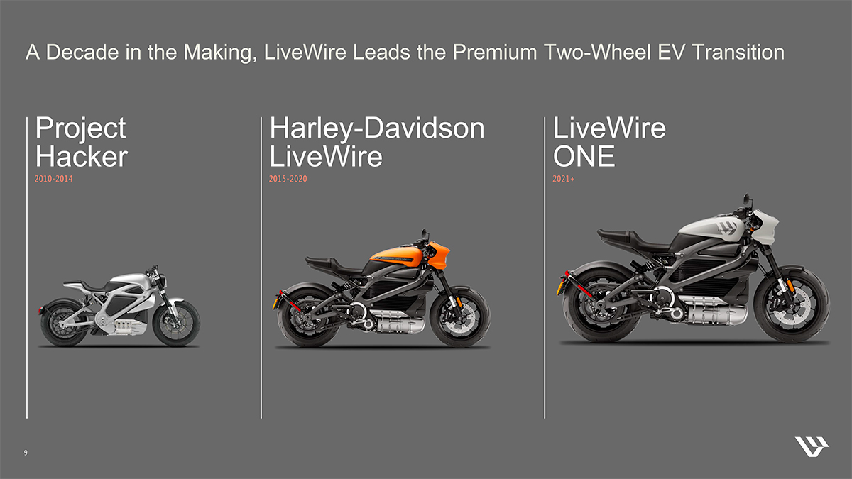 Así ha sido la evolución de las motos eléctricas de Harley-Davidson