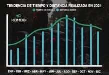 Estadísticas de KOMOBI este 2021