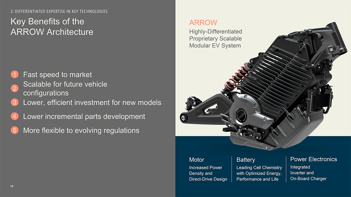 La nueva plataforma Arrow de LiveWire integra la batería como parte estructural de la moto