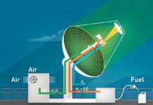 Esquema del sistema completo de la refinería solar