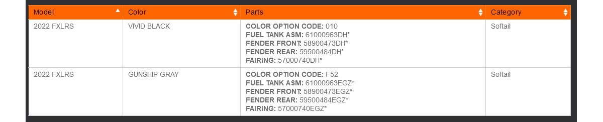Comparativa entre la Harley-Davidson Low Rider S 2022 llegará a elegir en los colores Vivid Black (negro) y Gunship Gray (gris)