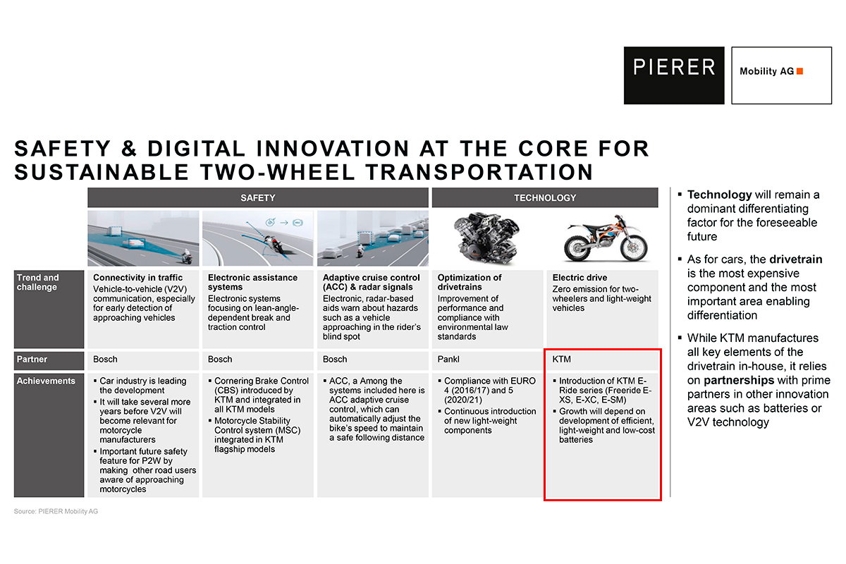 KTM anuncia sus planes eléctricos: creará la serie Freeride E con más motos eléctricas