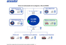 Así se han repartido las ventas en enero