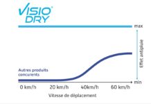 Spray hidrofóbico Visiodry
