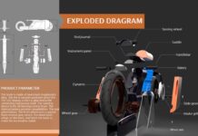 Cocept "Moto Ferroviaria"