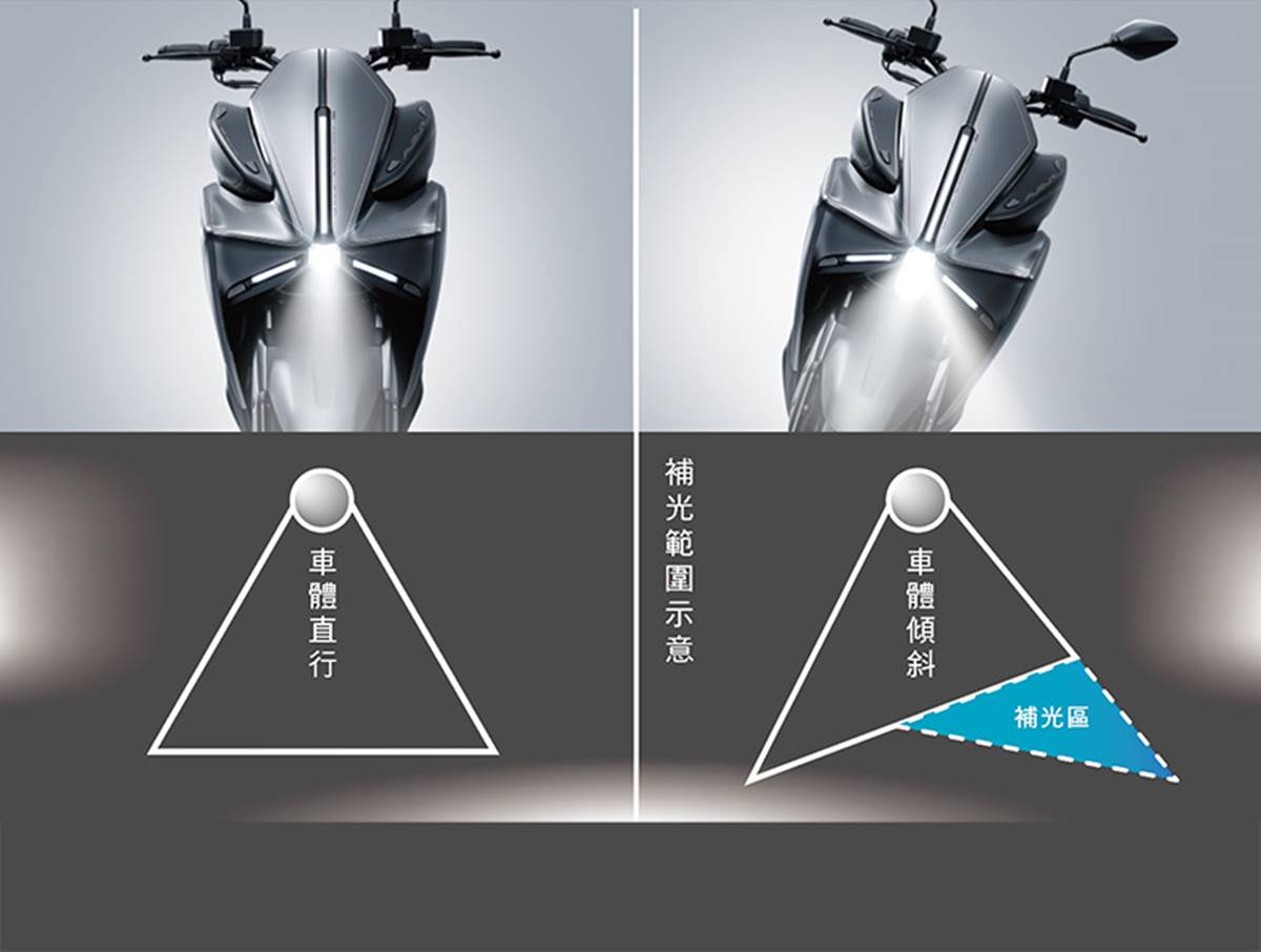 Sistema de iluminación del Yamaha Augur 2023