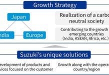 Grafico de los planes estratégicos de Suzuki
