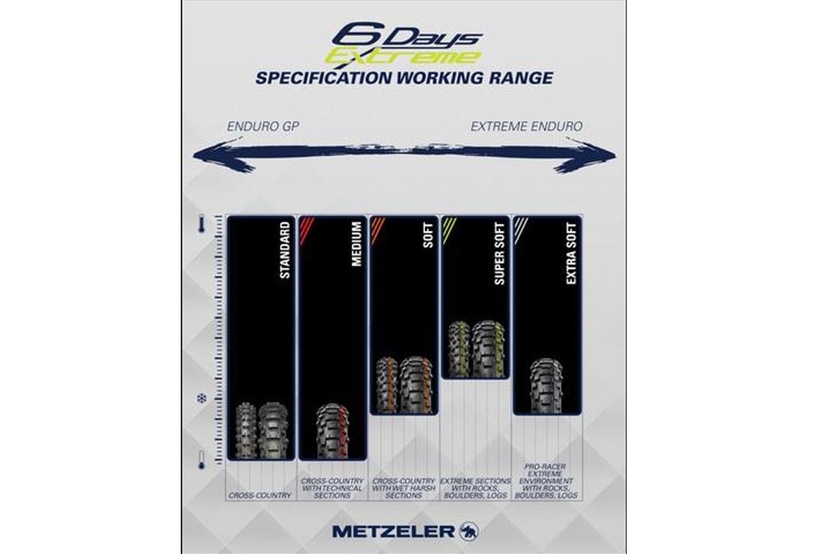 Metzeler MCE 6 Days Extreme Extra Soft