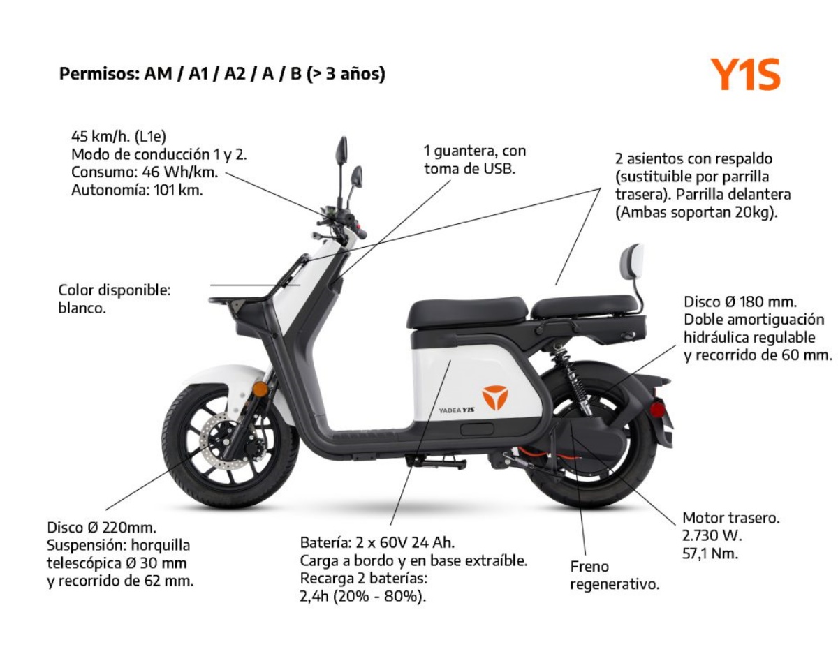 Especificaciones del Yadea Y1S 2023