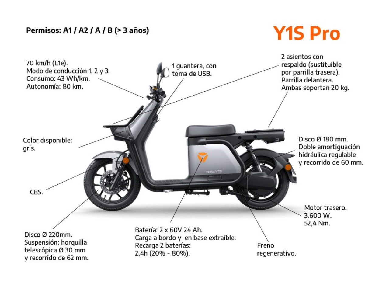 Especificaciones del Yadea Y1S Pro 2023